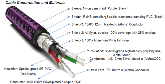 GT2-NCF-diagram